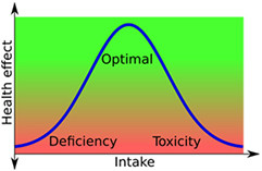That hormesis tho...